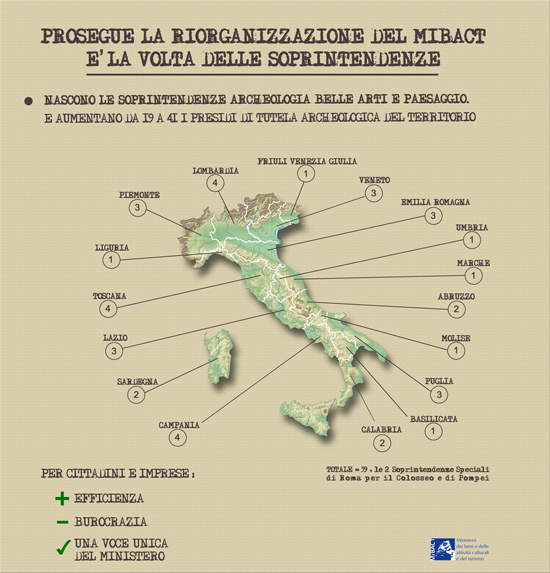 Il nuovo assetto delle soprintendenze