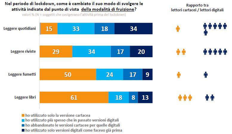 Fig. 3 – Lo switch verso il digitale Fig. 3 – Lo switch verso il digitale
