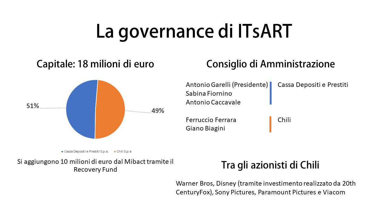 La governance di ITsART