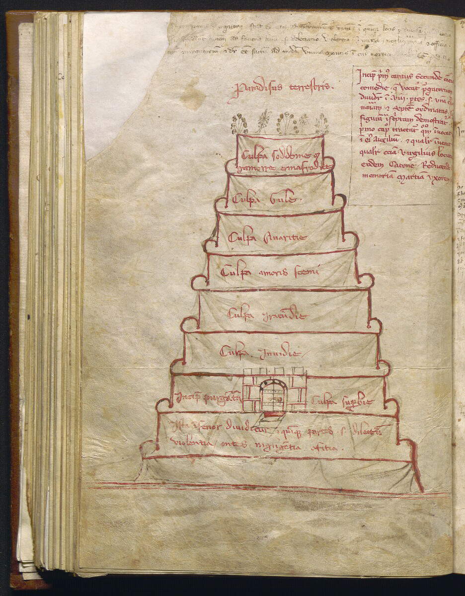Divina Comedia conocida como Dante Filippino, Representación del Purgatorio (c. 1355-1360; pergamino, 276 x 191 mm; Nápoles, Biblioteca Statale Oratoriana dei Girolamini, CF 2.16, c. 86v) Divina Comedia conocida como Dante Filippino, Representación del Purgatorio (c. 1355-1360; pergamino, 276 x 191 mm; Nápoles, Biblioteca Statale Oratoriana dei Girolamini, CF 2.16, c. 86v)