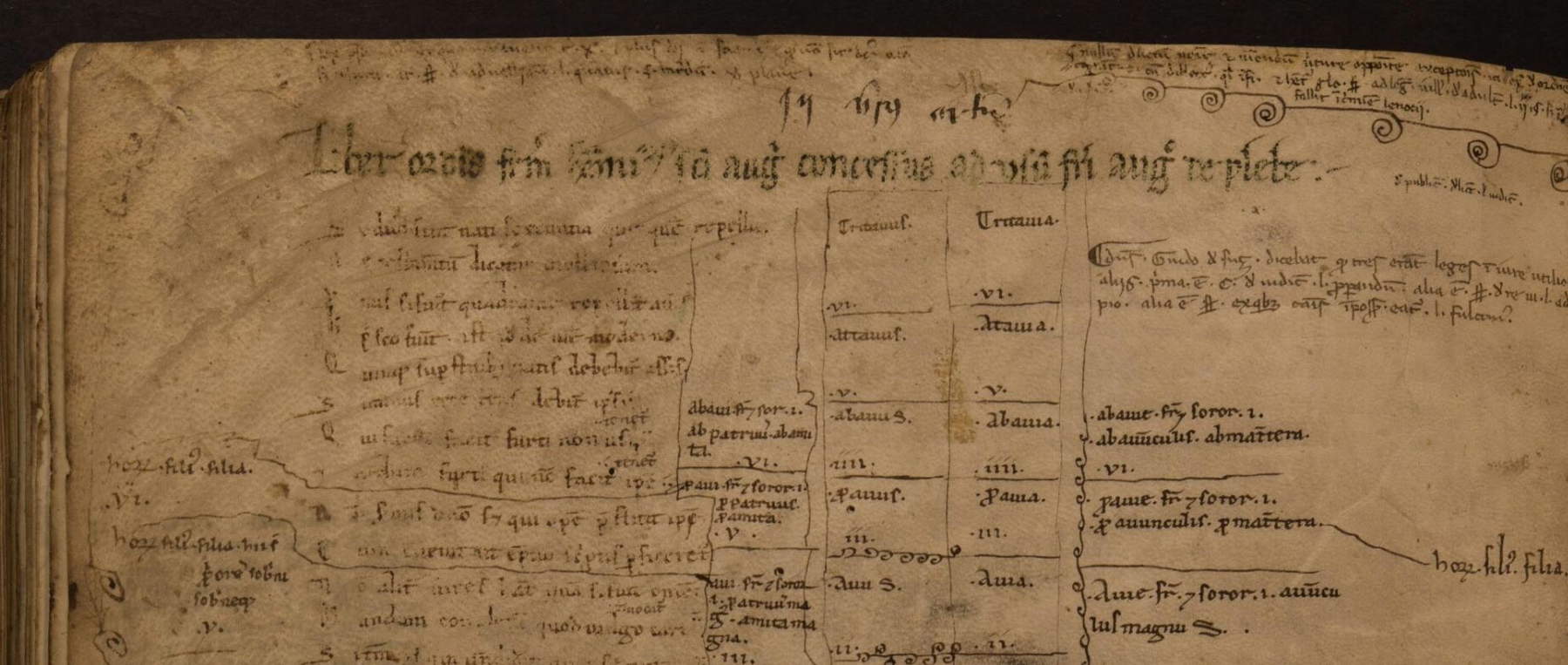 Der Besitzvermerk auf Folio 198v Der Besitzvermerk auf Folio 198v