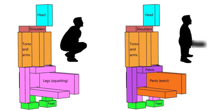 La interpretación de los estudiantes (la censura está en el original)