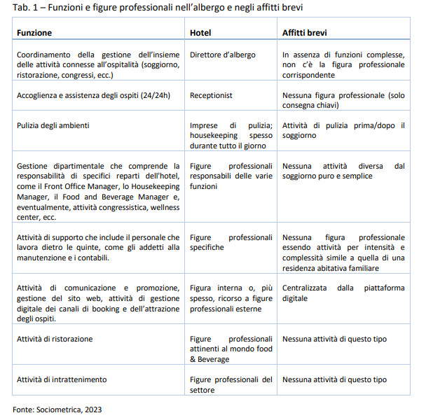Tab. 1 - Functions and professional figures in hotel and short-term rentals