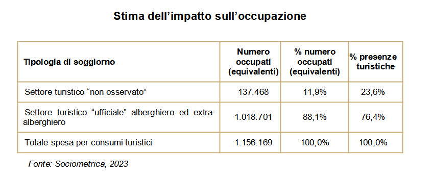 Turismo, Hotel Contro Affitti Brevi: Modelli A Confronto (e Cosa Dicono ...