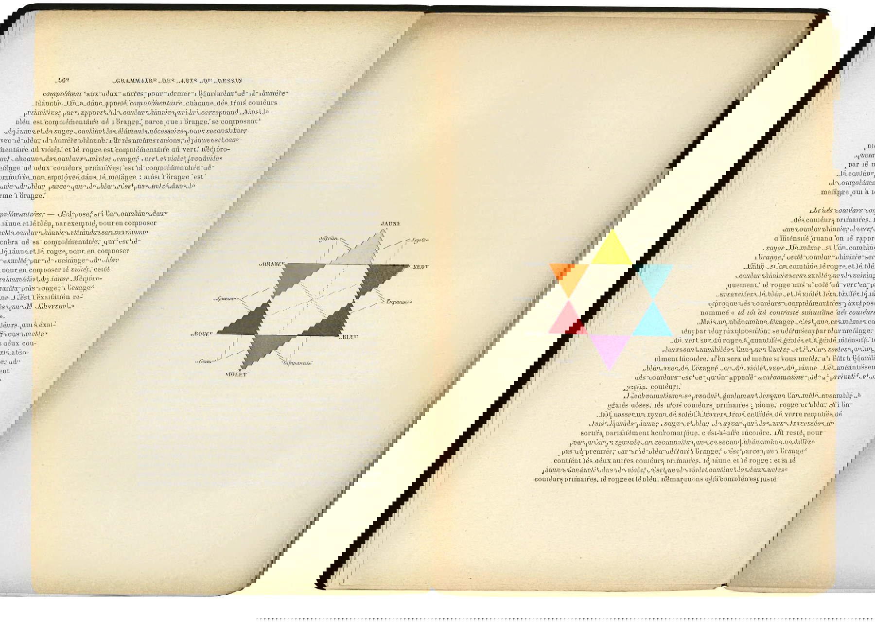 Charles Blanc, La Rose des couleurs, dans Grammaire des Arts du Dessin, Architecture, Sculpture, Peinture (1870 ; Librairie Renouard, Paris 1882 ; Collection M.G.). Charles Blanc, La Rose des couleurs, dans Grammaire des Arts du Dessin, Architecture, Sculpture, Peinture (1870 ; Librairie Renouard, Paris 1882 ; Collection M.G.).