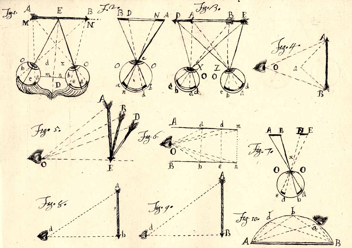 Cristina Roccati, Manuscrito de una de sus conferencias sull'occhio e sulla visione Cristina Roccati, Manuscrito de una de sus conferencias sull'occhio e sulla visione