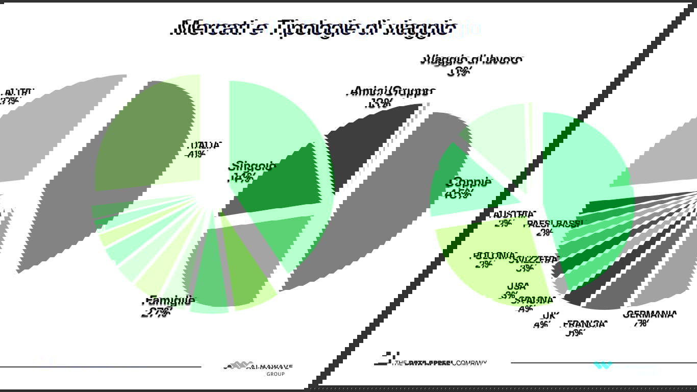 Data from The Data Appeal Company report Data from The Data Appeal Company report