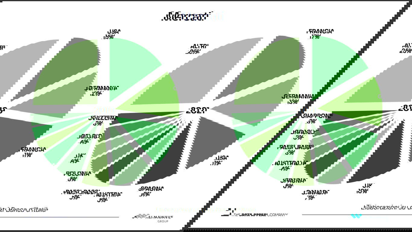 Data from The Data Appeal Company report Data from The Data Appeal Company report