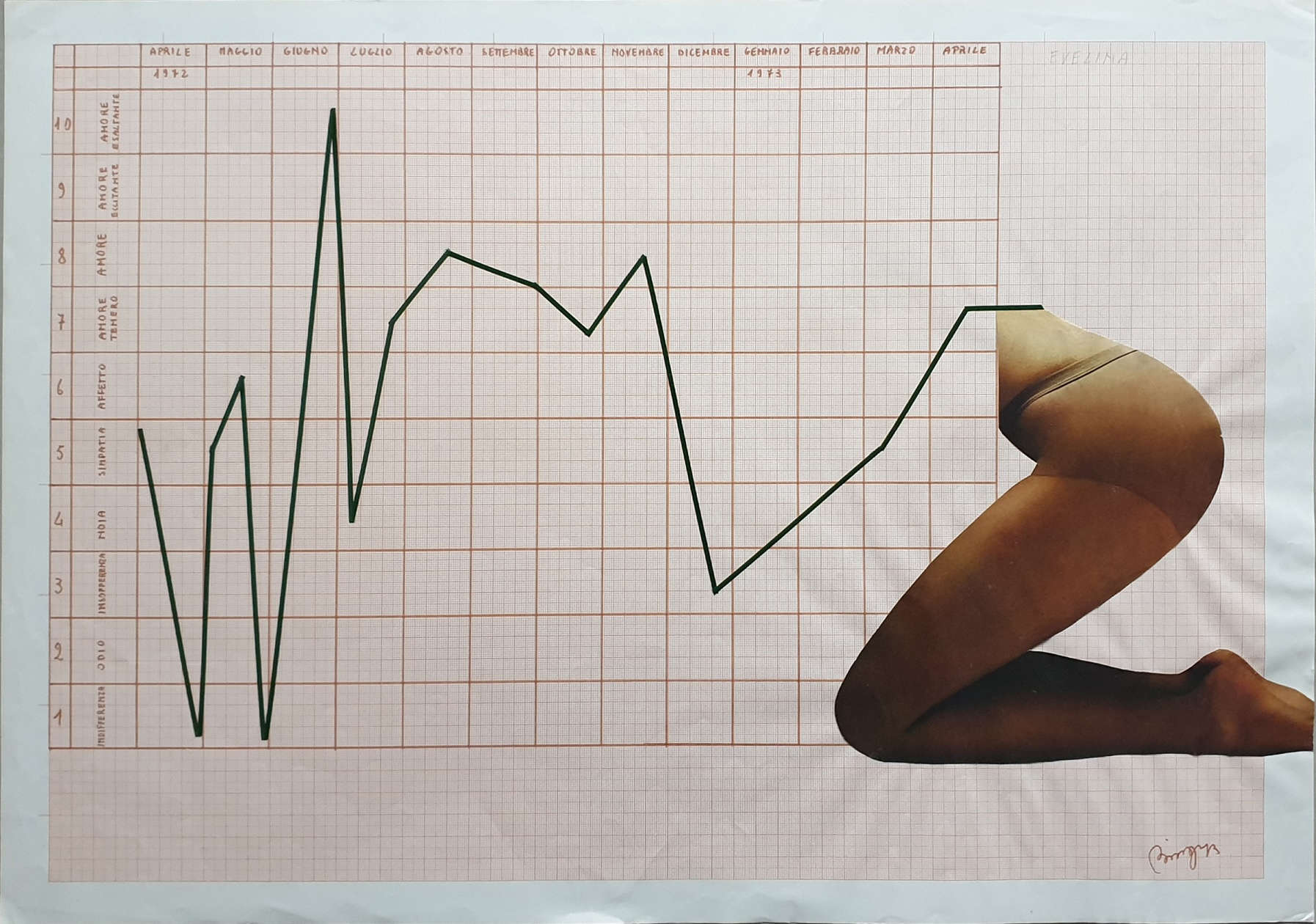 Tomaso Binga, Gráficos de historias de amor (1973; collage y rotulador sobre papel cuadriculado, 49,5 &times; 69,7 cm). Cortesía de Archivio Tomaso Binga, Roma.