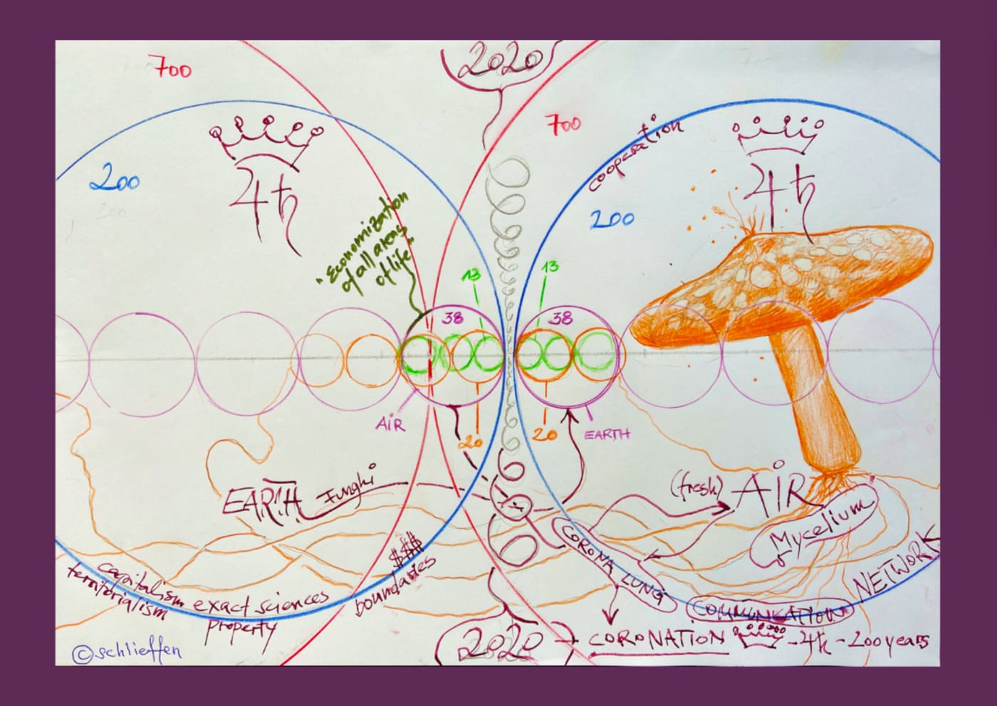 Alexander Graf von Schlieffen, Bildschirmfoto (grafico astrologico e grafico di ricerca).