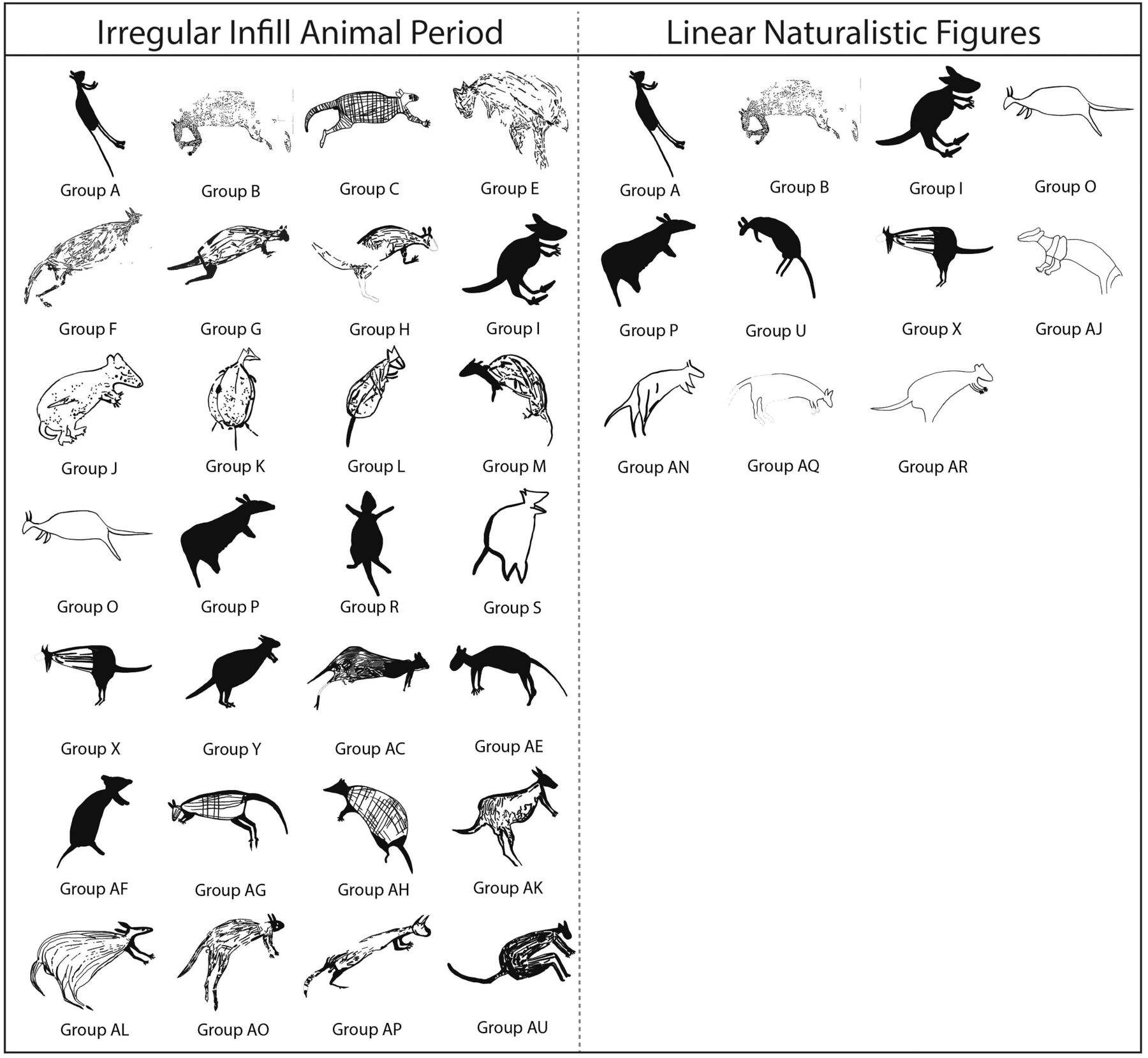 Classificazione dei motivi macropodi IIAP in 28 categorie di forme del corpo (figura di Ana Paula Motta).