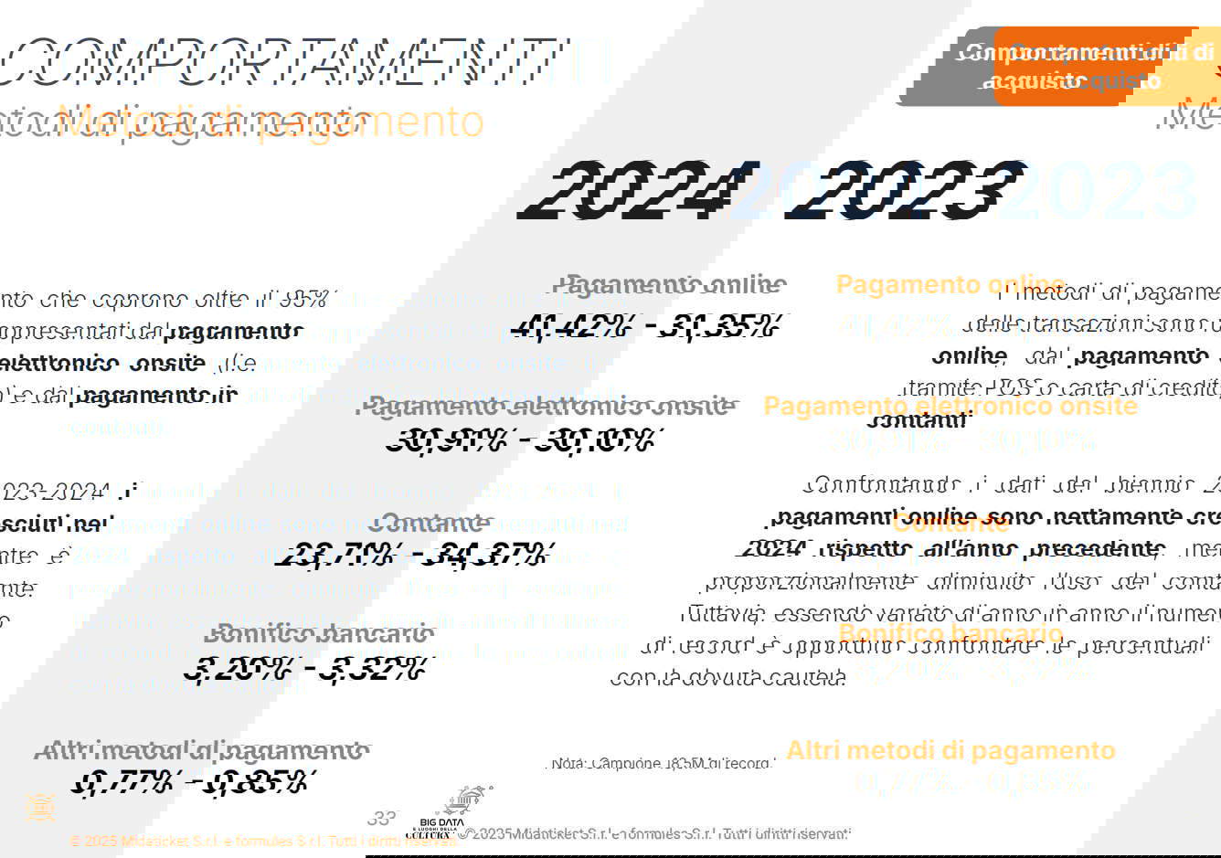 Comportamenti - Metodi di pagamento