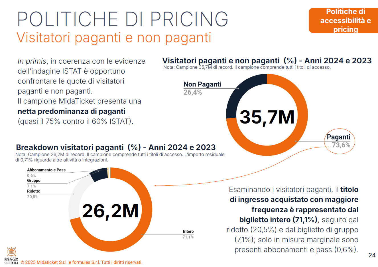 Politiche di pricing - Visitatori paganti e non paganti