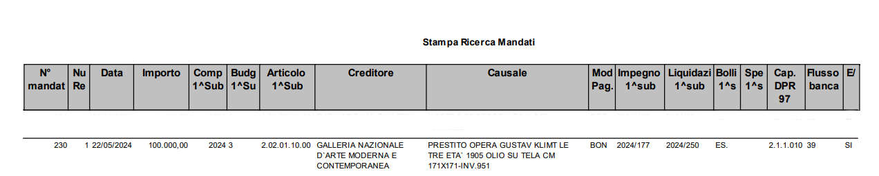 Il bonifico registrato nei pagamenti della Galleria Nazionale dell'Umbria