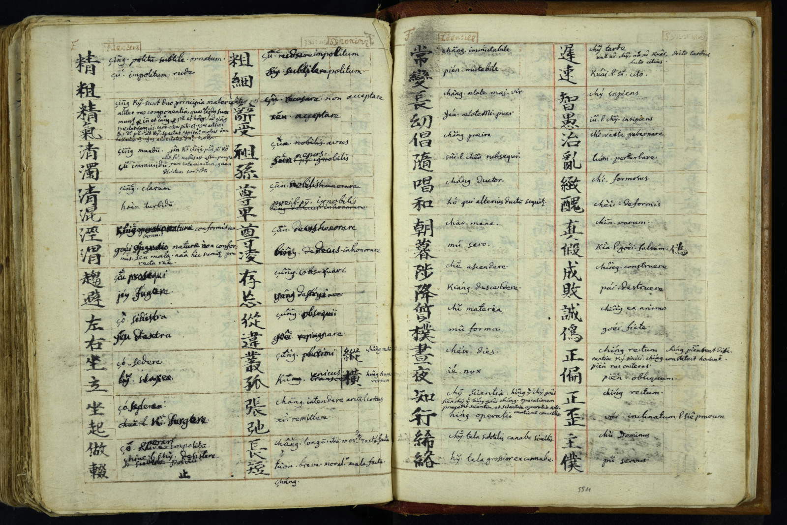 Página doble de un léxico manuscrito con caracteres chinos, transliteración y traducción al latín en columnas de sinónimos y antónimos. Las correcciones y tachaduras reflejan el trabajo de estudio del idioma chino. (BML, S.Marco 309)